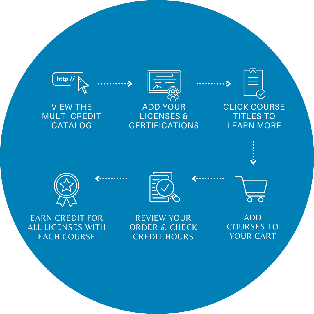 how to order multi-credit with webce graphic