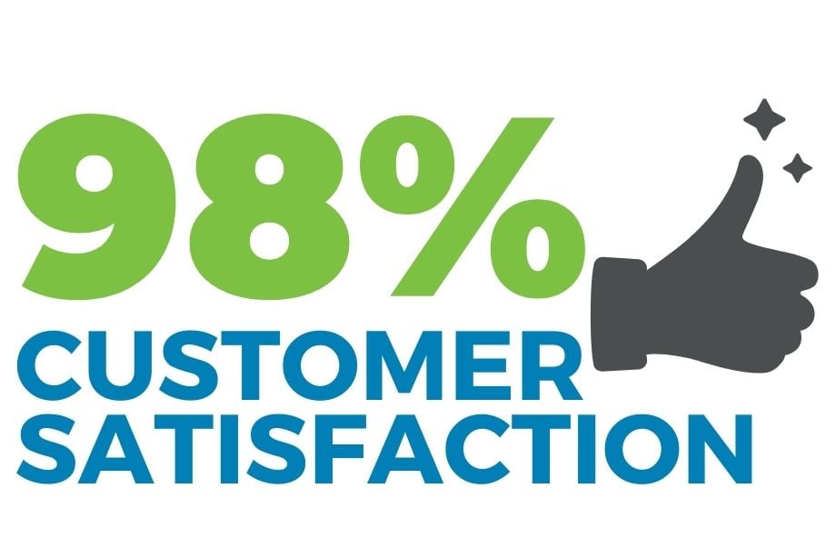 98 percent of customers are satisfied with WebCE